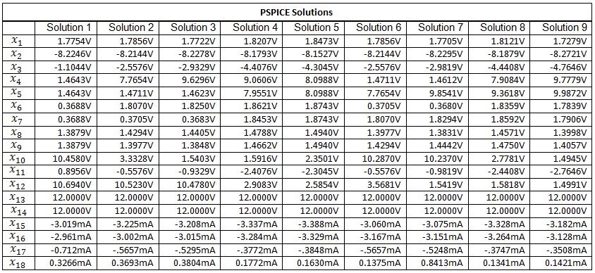 Chua circuit PSPICE Solutions