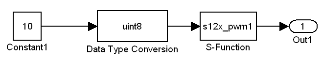 Block diagram of PWM